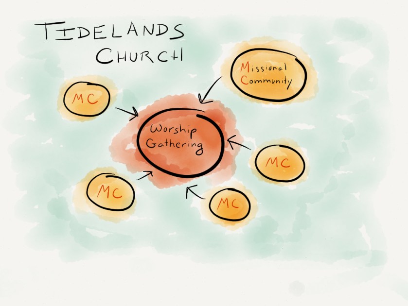 Tidelands Structure1